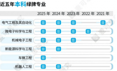 <strong>实职业成长一绿灯</strong>