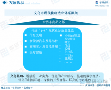 义乌具有红雨医药等若