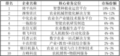 一拖股份是由一拖集团做为次要发
